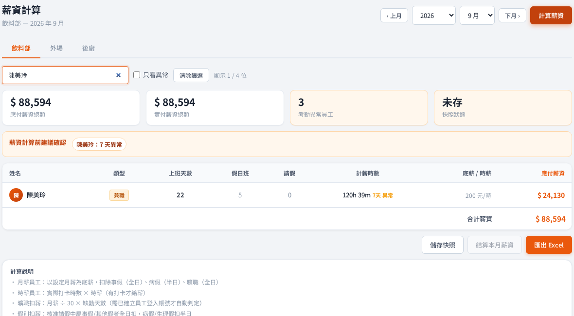 排班通薪資試算實際畫面，虛構員工與金額，仍須人工核對